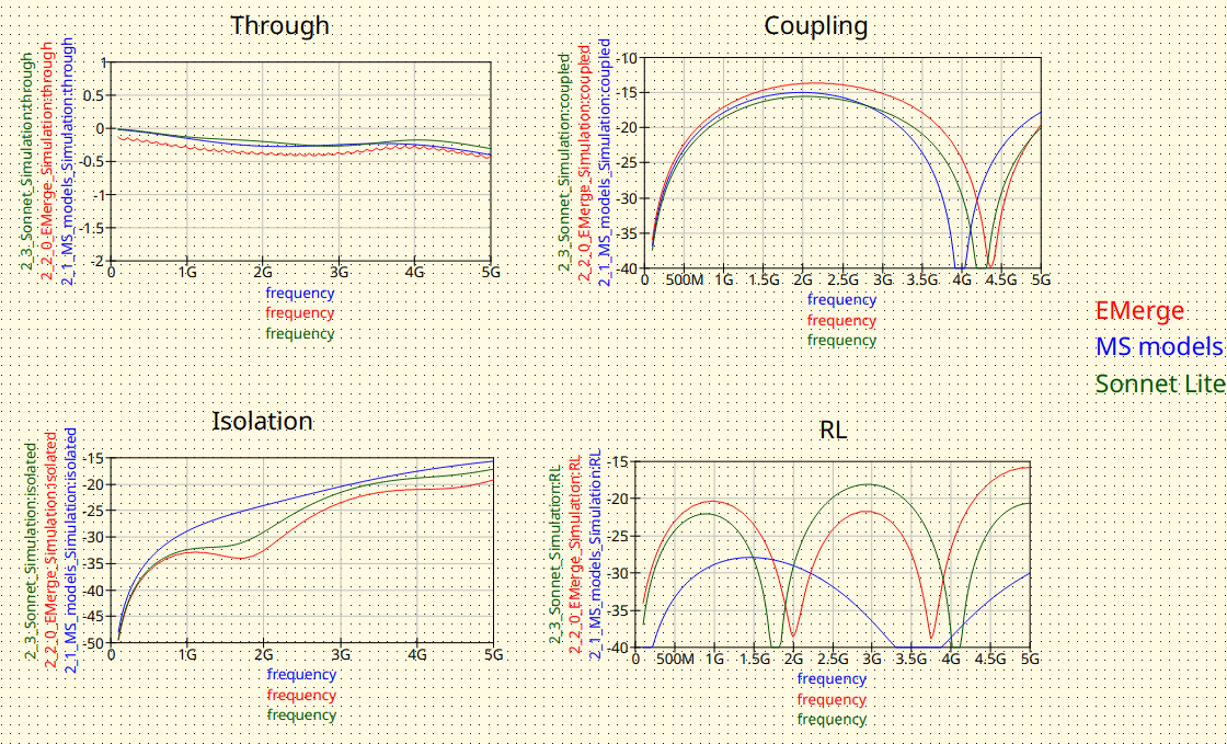 ../../../_images/3_EM_Comparison_Sonnet_EMerge_Qucsator.png