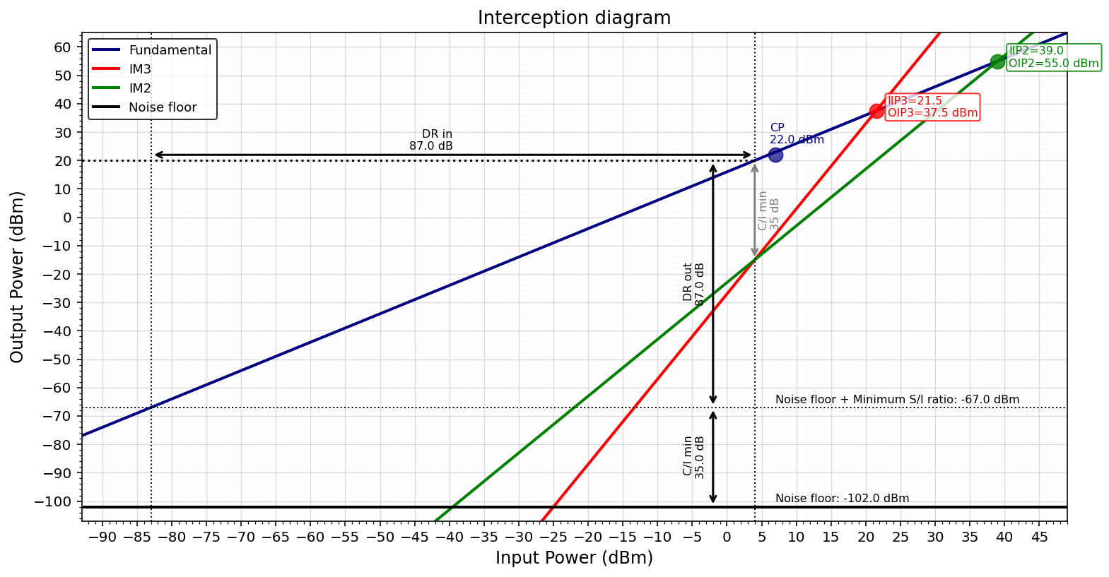 ../../../_images/InterceptionDiagram.png